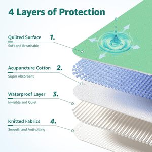 Cama Reutilizable para Adultos con Incontinencia, Lavable, Impermeable, <span class=keywords><strong>de</strong></span> Algodón Transpirable, con Protección Anti-Fugas y Asas para el Cuidado <span class=keywords><strong>de</strong></span> <span class=keywords><strong>Ancianos</strong></span>, OEM/ODM - Product Image 3