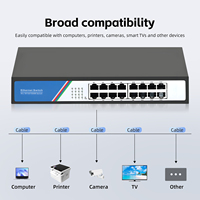 Switch Gigabit Non Gestito Tshield a 16 Porte, Full-Duplex/Half-Duplex 10/100/1000Mbps, 32Gbps, Desktop/Rack, Plug & Play per Casa e Ufficio