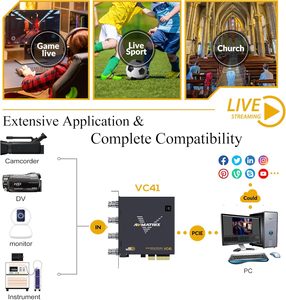 Avmatrix <span class=keywords><strong>4CH</strong></span> SDI 1080p60 thẻ chụp PCIe độ trễ cực thấp cho hội nghị truyền hình trực tuyến đa kênh MAC/PC - Product Image 6