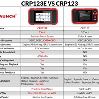 Tout Nouveau Scanner OBD2 LAUNCH CRP123X pour Toutes les Voitures, Programmation de Clés ECU, SDK, Lecteur de Code Auto, Outil de Diagnostic Automobile 5V