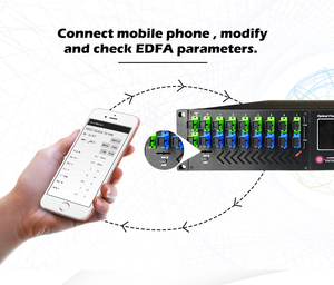 Amplificador de Fibra Óptica con Dopado de Erbio de Alta Potencia EDFA FTTH HFC CATV WDM de 1550nm, <span class=keywords><strong>Serie</strong></span> 2U, 16 Puertos, Salida de 22dB, 1 Año de Garantía - Product Image 6