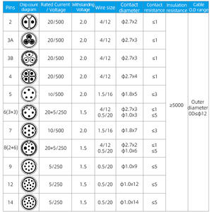 Connecteur métallique carré à montage frontal <span class=keywords><strong>SL20</strong></span>/LP20, fiche aviation droite à souder, en plastique, mâle/femelle, <span class=keywords><strong>2</strong></span>, 3, 4, 5, 6, 7, 9, 12, 14 broches - Product Image 4