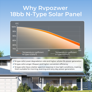 Panel Solar Monocristalino de Media Celda con Borde Negro Rígido, 200W, 22% de Eficiencia, 25 Años de Garantía, Uso Doméstico, Envío Inmediato desde Almacén en EE. UU. - Product Image 5