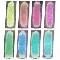 Poudre caméléon effet aurore pour fard à paupières et visage – Poudre libre scintillante (pigment cosmétique hydrosoluble)