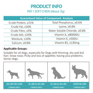Gâteries à mâcher multivitamines pour chiens Genveticon, suppléments multi-vitamines Genveticon, multivitamines pour chiens avec glucosamine - Product Image 2