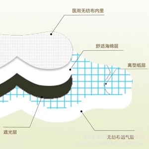 Hywoshi Medical Baby Eye Mask Non-Woven Fabric Soft Light Blocking <b>For</b> Newborns With Polyester Padding - Product Image 1