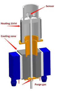 Calorímetro de Varredura Diferencial (DSC) com Refrigeração a Nitrogênio Líquido - Product Image 5