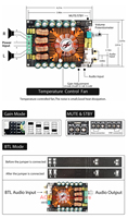 Carte amplificateur de puissance numérique haute puissance TDA7498E 2.0 HIFI stéréo 160W * 2 prise en charge BTL 220W DC 12V-36V