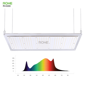 Lampu Tumbuh LED Spektrum Penuh ROHE 200W, Dapat Diredupkan, Saklar IR, Efisiensi Tinggi untuk Tanaman Hidroponik Dalam Ruangan, Tenda Tanam - Product Image 2