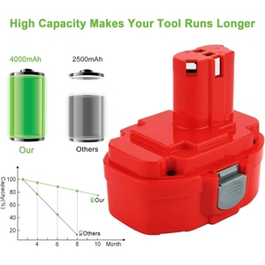 Batería Ni-MH de 18V 4000mAh para <span class=keywords><strong>Makita</strong></span> PA18 <span class=keywords><strong>1822</strong></span> 1823 1833 1834 1835 1835F 192826-5 192827-3 192828-1 192829-9 193159-1 193140-2 - Product Image 4