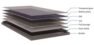 Panel híbrido térmico solar PVT de alta eficiencia para instalación de bricolaje por fábricas chinas - Product Image 3