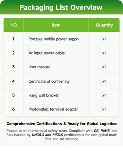 เครื่องกำเนิดไฟฟ้าพลังงานแสงอาทิตย์แบบพกพา แบตเตอรี่ LiFePO4 656Wh 1000Wh 2000Wh 4000Wh 300W 500W 1000W 2000W ช่องเสียบ USB-C สำหรับการตั้งแคมป์กลางแจ้ง - Product Image 6