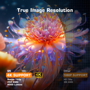 Mới Có Thể Sạc Lại Android 11 Proyector 720P Đầy Đủ HD 250ANSI Lumens Chiếu Xách Tay 1080P 4K Mini Android TV Chiếu - Product Image 2