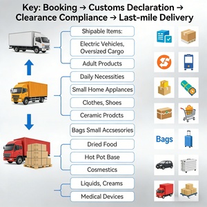 Serviço Profissional de Transporte Marítimo DDP Porta a Porta da China para EUA e Canadá para Soluções Logísticas de Baterias Líquidas - Product Image 3