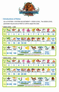 Hot bán mới nhất phổ biến 2 máy nghe nhạc video trò chơi cá Bảng Máy trâu sấm - Product Image 6