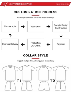 سترات رياضية عالية الجودة قمصان كرة قدم قابلة للتخصيص طقم من المصنع بسعر الجملة من البوليستر - Product Image 6