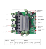 Carte d'amplification audio haute puissance 4x120W Bluetooth 5.0 Optique / AUX / I Amplificateurs et récepteurs