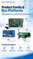 CPCI-5565 Reflektierende Speicherkarte PCI / PCIe / CPCI |   Dynamisch Bestimmtes 170MB/s Datenübertragungsnetzwerk-Board mit Niedriger Latenz und Glasfaseranschluss
