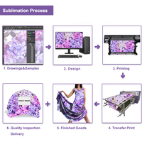 Encre de sublimation à base d'eau écologique pour casquettes et chapeaux
