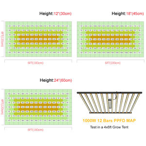 CXB3590 90 Full Spectrum 1000W COB <strong>LED</strong> Grow Light Indoor <strong>Plants</strong> High PPF Blue Green Emitting Aluminum Lamp Body IP65 Rated - Product Image 5