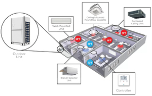 Sistema de Aire Acondicionado Multi Split VRF de 15 Unidades, Sistema de Aire Acondicionado Central Tipo Cassette para Hotel - Product Image 5
