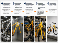 Vélo de montagne tout-terrain personnalisé 24/26 pouces avec frein à disque, fourche à ressort à vitesse variable et cadre rigide pour hommes et femmes