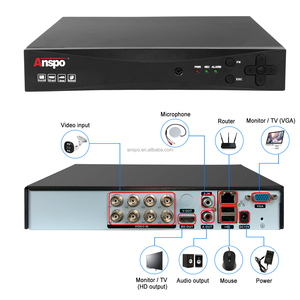 5.0MP XVR VIEW APP <span class=keywords><strong>8CH</strong></span> <span class=keywords><strong>DVR</strong></span> <span class=keywords><strong>H</strong></span>.265 Recorder HDD P2P PC Mobile Remote BNC CCTV Video Recorder 4 Channel Mendukung hingga 5MP - Product Image 2