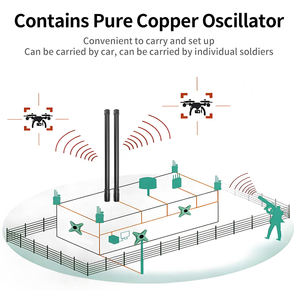 Antena Omnidireccional de 400-6000MHz, 15dBi, 100W, Anti-Drones, para Exteriores, Anti-FPV, de Fibra de Vidrio - Product Image 6
