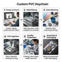 Porte-clés personnalisé en PVC souple, directement de l'usine, porte-clés en caoutchouc mignon en forme de dessert pour cadeaux de fête d'enfants