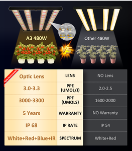 Para Redfarm 480W alto rendimiento LED crece la luz fuerte penetración lente óptica LM301H EVO LM281B cuerpo de aluminio IP68 para <span class=keywords><strong>Bloo</strong></span> - Product Image 2
