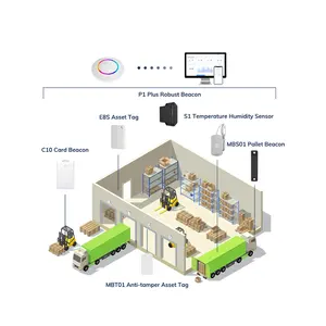 MWS IoT Devices Development Kit de navegação de farol transmissor e receptor sem fio Bluetooth etiqueta de ativos para gerenciamento de armazém