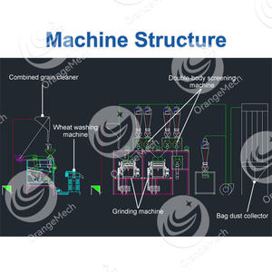 ORME Moulin à <span class=keywords><strong>farine</strong></span> <span class=keywords><strong>de</strong></span> <span class=keywords><strong>blé</strong></span> <span class=keywords><strong>de</strong></span> semoule <span class=keywords><strong>de</strong></span> <span class=keywords><strong>blé</strong></span> à échelle moyenne <span class=keywords><strong>de</strong></span> 1000kg Moulin à <span class=keywords><strong>farine</strong></span> <span class=keywords><strong>de</strong></span> maïs - Product Image 3