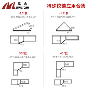 Bisagra Irregular Multiángulo Ming Xin de 30-165 Grados con Cierre Suave para Puertas de Armario, Instalación de Superficie Completa - Product Image 2