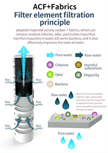 Botella de Agua Filtrada Portátil de 500 ml con Filtro de Carbón Activado para Acampar, Hacer Senderismo, Beber en Emergencias - Product Image 3