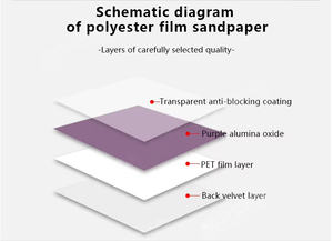 قرص كاشط سيراميكي أرجواني متعدد الثقوب مقاس 6 بوصات (150 مم) من الألومينا بدرجة خشونة P120-600 لتلميع طلاء السيارات، إنتاج المصنع الأصلي - Product Image 2