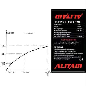 คอมเพรสเซอร์ลม ALITAIR รุ่น 485C สำหรับระบบกันสะเทือนแบบถุงลมใน<span class=keywords><strong>รถยนต์</strong></span>  แบบไม่ใช้น้ำมัน  200psi  ขนาดเล็ก  โครเมียม  <span class=keywords><strong>อะไหล่</strong></span>ระบบกันสะเทือน - Product Image 5