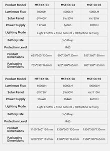 Lampe solaire de rue Hk Mistai 10000Lm super lumineuse pour autoroute, panneau solaire extérieur, IP65, lumière chaude, Alumbrado Publico, fabricants de LED - Product Image 3