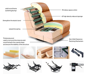 Moderno Sofá Eléctrico Reclinable y Térmico Esquinero Inteligente en Forma de L para Cine en Casa de Tela Multifuncional Muebles para Sala de Estar - Product Image 5