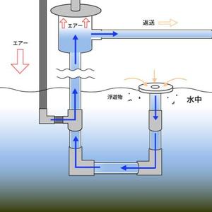 เครื่องกรองสิ่งสกปรกแบบลอยน้ำ Kansaikako รุ่น SS-2 สำหรับการตกตะกอนและเพิ่มความหนืด ผลิตในญี่ปุ่น รับน้ำหนักได้ 999999 กก. รุ่น KT-117-065 - Product Image 3