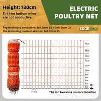 Red de Cercado Eléctrico EdgeLine para Gestión de Ganado
