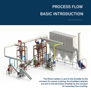 Lithium Battery Separator Processing Machine for Waste Lithium Battery Environmental Recycling Production Line - Product Image 4