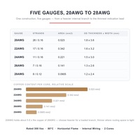 Câble plat à 2 conducteurs 20AWG - 28AWG, cuivre étamé, gaine PVC, pour câblage interne d'appareils, éclairage LED, capteurs et systèmes de branchement.