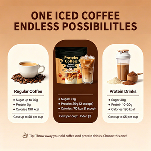 เครื่องดื่มกาแฟเย็นรสโปรตีนสูง น้ำตาลน้อย ไขมันต่ำ บรรจุภัณฑ์สำหรับเป็นของขวัญ ทดแทนมื้ออาหาร ลดน้ำหนัก เผาผลาญไขมัน เพิ่มพลังงาน รับผลิตแบบ OEM - Product Image 3