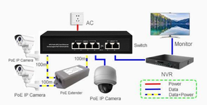 Conmutador Poe de 4 puertos Gigabit Poe Af/AT 65W para sistemas Cctv - Product Image 6