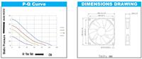 Usine personnalisée 140*140*25mm adapté pour 12V/ 24V 48V manchon roulement Brushless industriel axial DC ventilateur de refroidissement 14025
