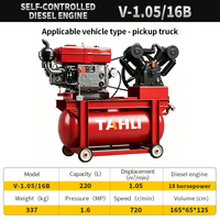 Compresseur d'air diesel TAHU V-1.05/16B 16 bars 232 PSI pour gonflage rapide des pneus de camion, idéal pour les urgences routières mobiles
