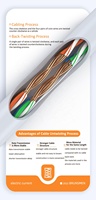 Câble réseau Internet de haute qualité, fabrication en usine, 8 paires de câbles Cat 6 UTP Cat6 Lan, 305 m