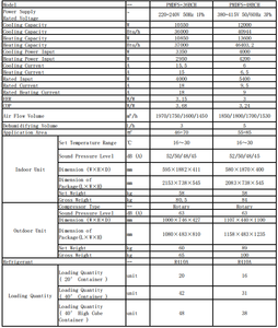 <span class=keywords><strong>Aire</strong></span> <span class=keywords><strong>Acondicionado</strong></span> Inverter Hisense OEM de Fábrica HJI, 36000 BTU, R32/R410a, <span class=keywords><strong>Solo</strong></span> Frío, de Pie, Enfriamiento Rápido - Product Image 6