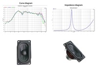 Haut-parleur de voiture OEM à gamme complète de 2,75 pouces, 4 ohms 30W, avec transducteur en métal, pour commandes automobiles en gros