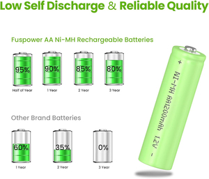 סוללת aa charnimh <span class=keywords><strong>1.2v</strong></span> 2400mah קיבולת גבוהה עבור סולרי/רפואי/צעצועים-ce/rohs מוסמך - Product Image 6